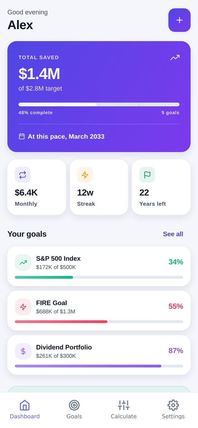 Retire Goals dashboard: $1.1M total portfolio value of a $2.1M target, $5.3K monthly, 22 years left, a 12-week streak, and goal progress bars